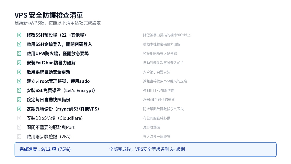 VPS安全檢查清單